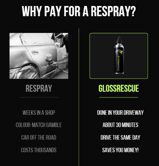 GlossRescue - Wipe On Paint Rescuer